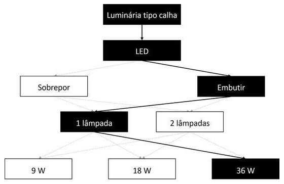 Árvore de fatores da composição SINAPI 100914 — diagrama oficial de variantes do serviço