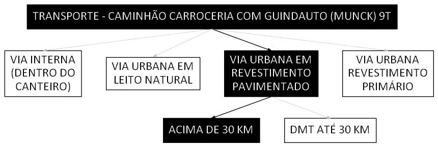 Árvore de fatores da composição SINAPI 100953 — diagrama oficial de variantes do serviço
