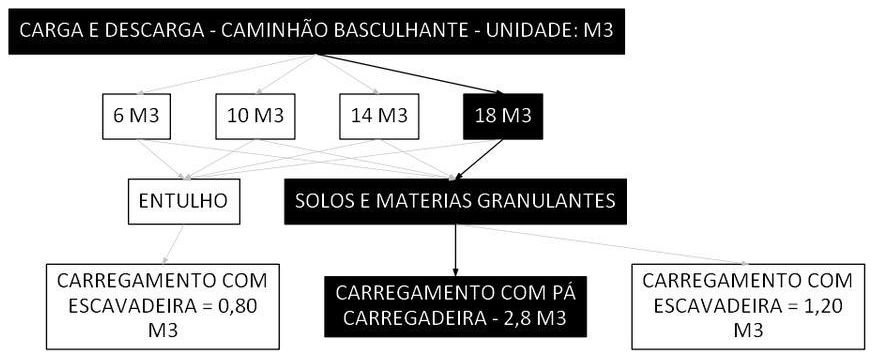 Árvore de fatores da composição SINAPI 100976 — diagrama oficial de variantes do serviço