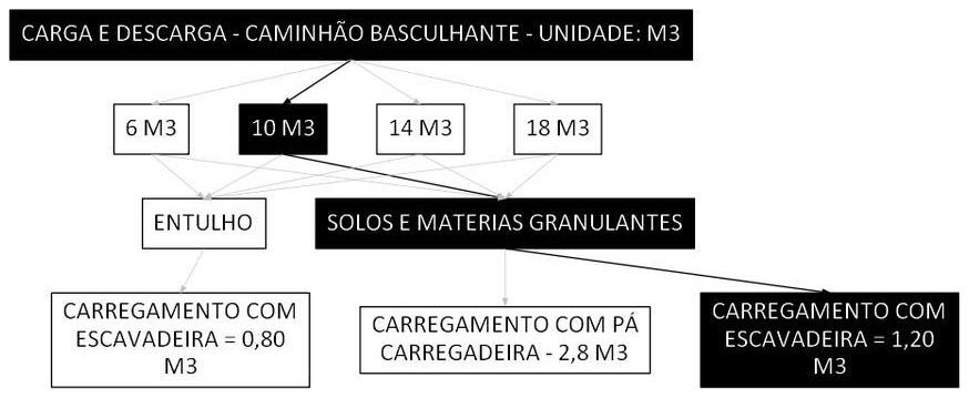 Árvore de fatores da composição SINAPI 100978 — diagrama oficial de variantes do serviço