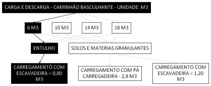 Árvore de fatores da composição SINAPI 100981 — diagrama oficial de variantes do serviço