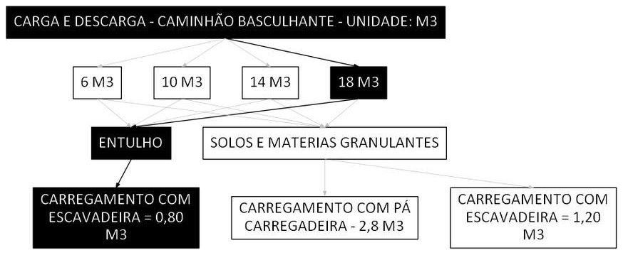 Árvore de fatores da composição SINAPI 100984 — diagrama oficial de variantes do serviço
