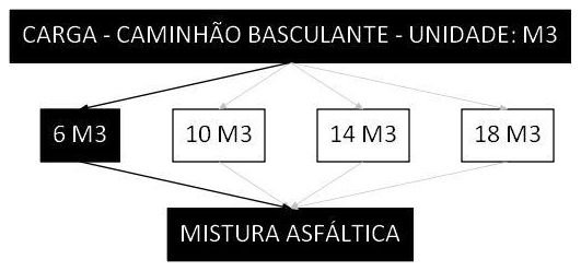 Árvore de fatores da composição SINAPI 100985 — diagrama oficial de variantes do serviço