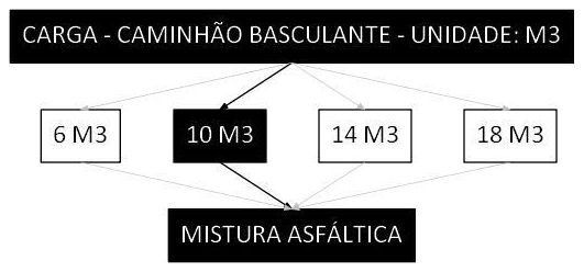 Árvore de fatores da composição SINAPI 100986 — diagrama oficial de variantes do serviço