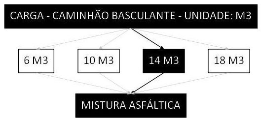 Árvore de fatores da composição SINAPI 100987 — diagrama oficial de variantes do serviço
