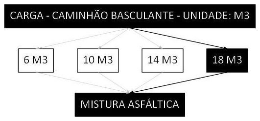 Árvore de fatores da composição SINAPI 100988 — diagrama oficial de variantes do serviço