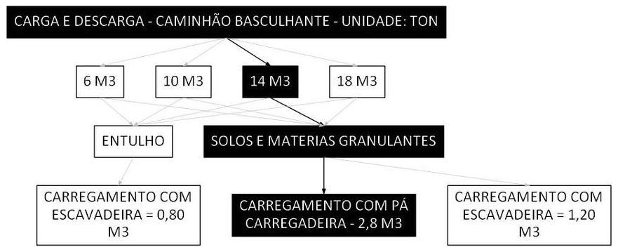 Árvore de fatores da composição SINAPI 100991 — diagrama oficial de variantes do serviço