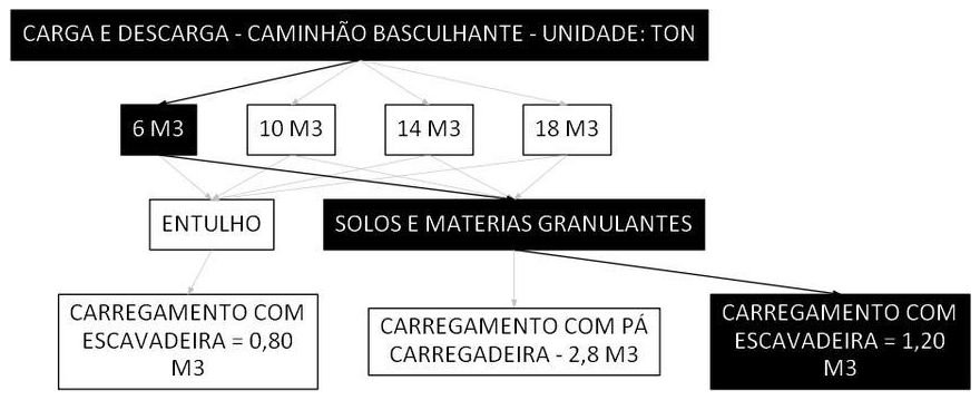 Árvore de fatores da composição SINAPI 100993 — diagrama oficial de variantes do serviço