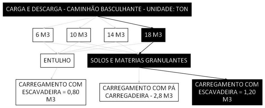 Árvore de fatores da composição SINAPI 100996 — diagrama oficial de variantes do serviço
