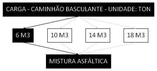 Árvore de fatores da composição SINAPI 101001 — diagrama oficial de variantes do serviço