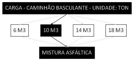 Árvore de fatores da composição SINAPI 101002 — diagrama oficial de variantes do serviço