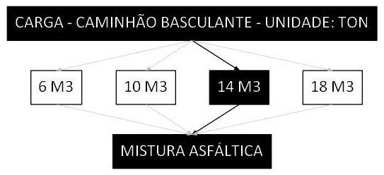 Árvore de fatores da composição SINAPI 101003 — diagrama oficial de variantes do serviço