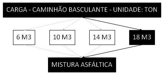 Árvore de fatores da composição SINAPI 101004 — diagrama oficial de variantes do serviço