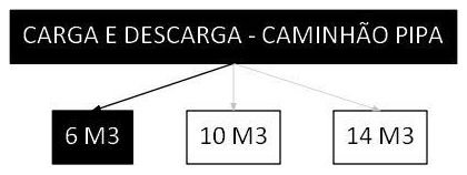 Árvore de fatores da composição SINAPI 101005 — diagrama oficial de variantes do serviço