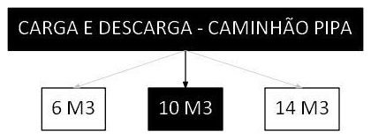 Árvore de fatores da composição SINAPI 101006 — diagrama oficial de variantes do serviço