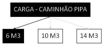 Árvore de fatores da composição SINAPI 101007 — diagrama oficial de variantes do serviço