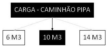 Árvore de fatores da composição SINAPI 101008 — diagrama oficial de variantes do serviço