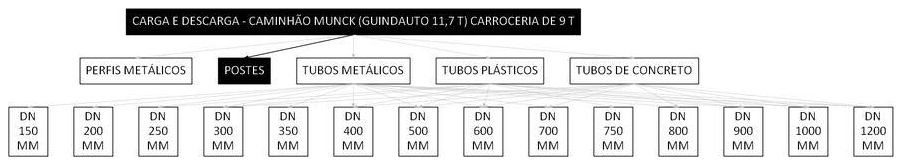 Árvore de fatores da composição SINAPI 101009 — diagrama oficial de variantes do serviço