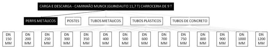 Árvore de fatores da composição SINAPI 101010 — diagrama oficial de variantes do serviço