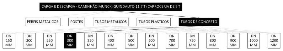 Árvore de fatores da composição SINAPI 101013 — diagrama oficial de variantes do serviço