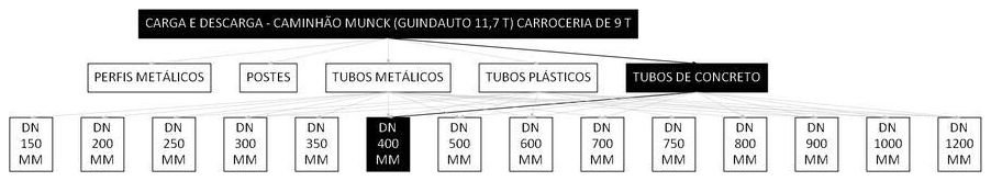 Árvore de fatores da composição SINAPI 101014 — diagrama oficial de variantes do serviço