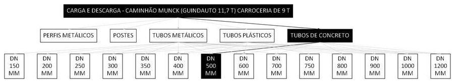 Árvore de fatores da composição SINAPI 101015 — diagrama oficial de variantes do serviço