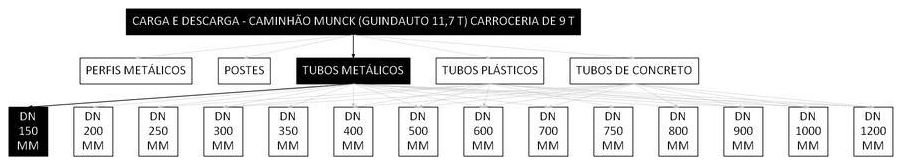 Árvore de fatores da composição SINAPI 101016 — diagrama oficial de variantes do serviço