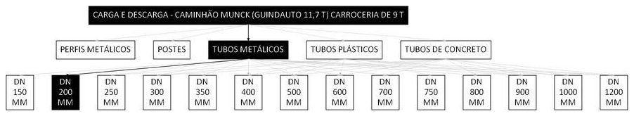 Árvore de fatores da composição SINAPI 101017 — diagrama oficial de variantes do serviço