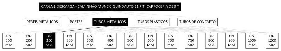 Árvore de fatores da composição SINAPI 101018 — diagrama oficial de variantes do serviço