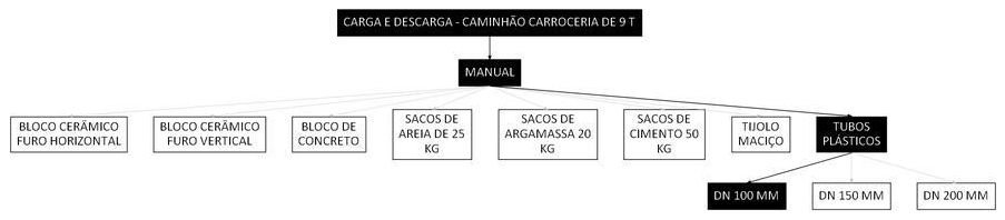 Árvore de fatores da composição SINAPI 101019 — diagrama oficial de variantes do serviço