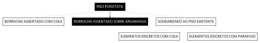 Árvore de fatores da composição SINAPI 101094 — diagrama oficial de variantes do serviço