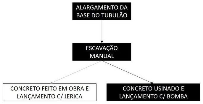 Árvore de fatores da composição SINAPI 101113 — diagrama oficial de variantes do serviço