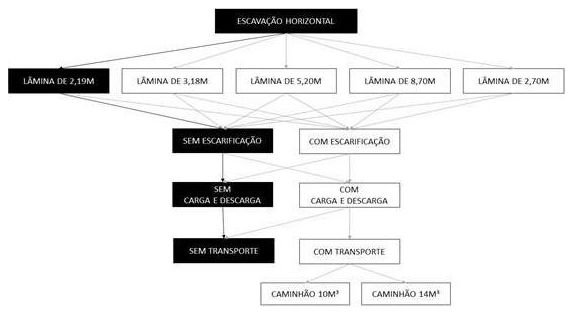 Árvore de fatores da composição SINAPI 101114 — diagrama oficial de variantes do serviço