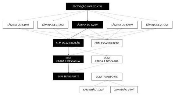 Árvore de fatores da composição SINAPI 101116 — diagrama oficial de variantes do serviço