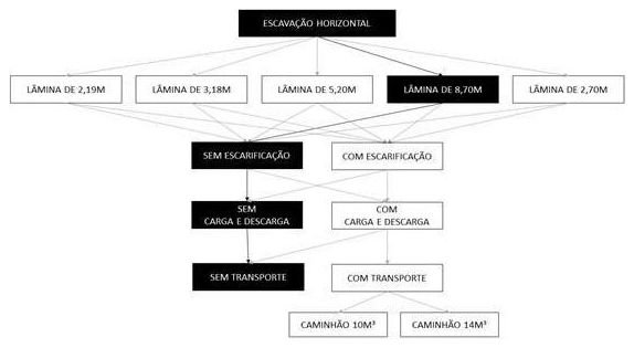 Árvore de fatores da composição SINAPI 101117 — diagrama oficial de variantes do serviço
