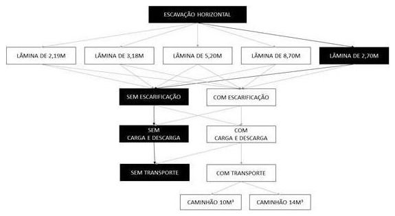 Árvore de fatores da composição SINAPI 101118 — diagrama oficial de variantes do serviço
