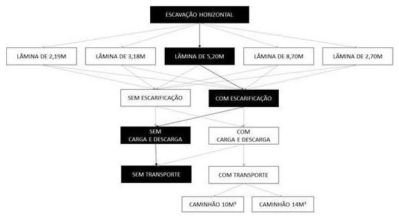 Árvore de fatores da composição SINAPI 101121 — diagrama oficial de variantes do serviço