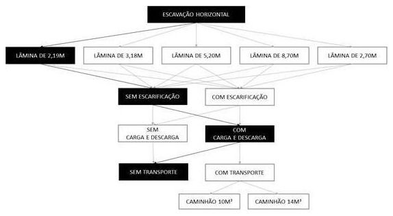 Árvore de fatores da composição SINAPI 101124 — diagrama oficial de variantes do serviço