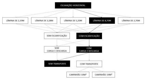 Árvore de fatores da composição SINAPI 101132 — diagrama oficial de variantes do serviço