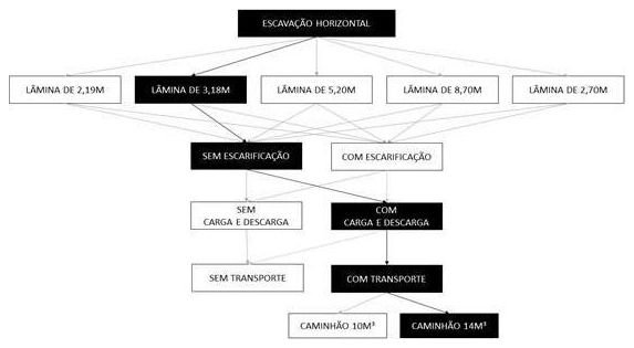 Árvore de fatores da composição SINAPI 101145 — diagrama oficial de variantes do serviço