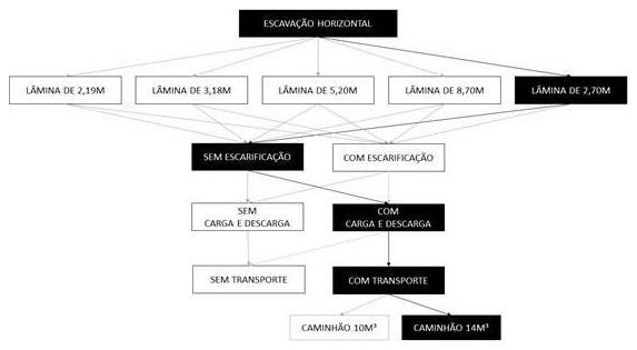 Árvore de fatores da composição SINAPI 101148 — diagrama oficial de variantes do serviço