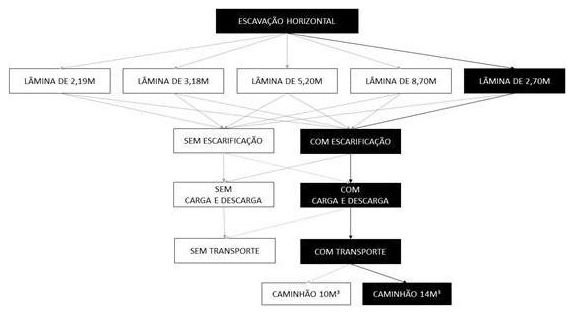 Árvore de fatores da composição SINAPI 101153 — diagrama oficial de variantes do serviço