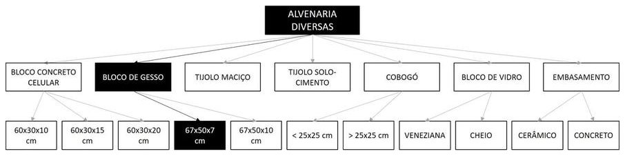 Árvore de fatores da composição SINAPI 101157 — diagrama oficial de variantes do serviço