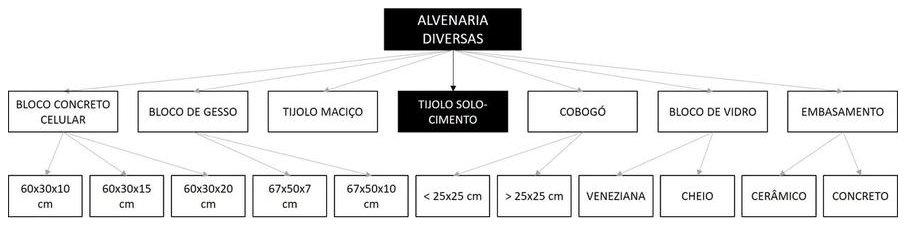 Árvore de fatores da composição SINAPI 101160 — diagrama oficial de variantes do serviço