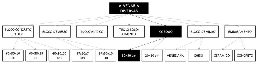 Árvore de fatores da composição SINAPI 101161 — diagrama oficial de variantes do serviço