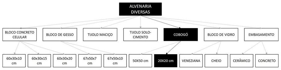Árvore de fatores da composição SINAPI 101162 — diagrama oficial de variantes do serviço