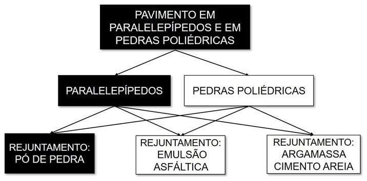 Árvore de fatores da composição SINAPI 101167 — diagrama oficial de variantes do serviço