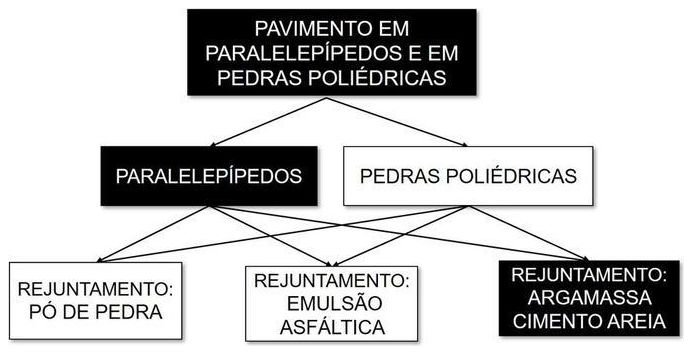 Árvore de fatores da composição SINAPI 101169 — diagrama oficial de variantes do serviço