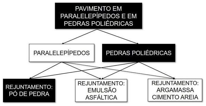 Árvore de fatores da composição SINAPI 101170 — diagrama oficial de variantes do serviço
