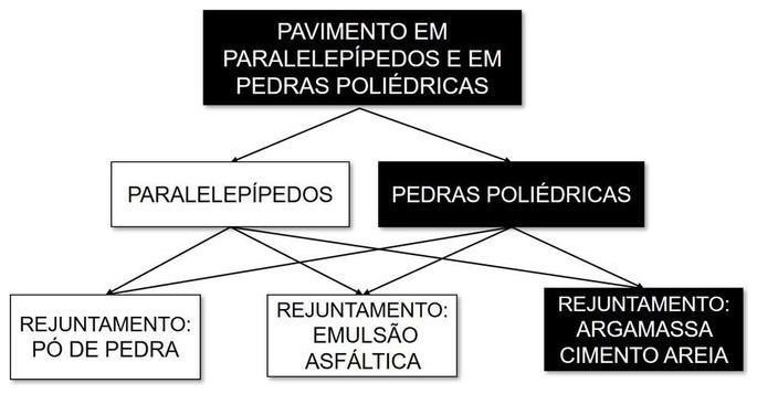 Árvore de fatores da composição SINAPI 101172 — diagrama oficial de variantes do serviço